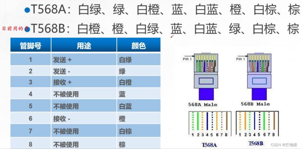 PVC网线：详解其优缺点及应用场景