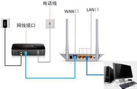 光纤和网线：详解两种常见网络连接方式