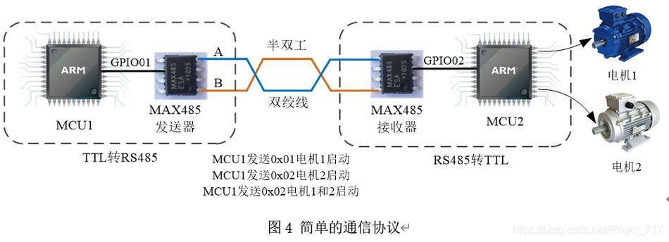 MCU通信：简介和常用协议