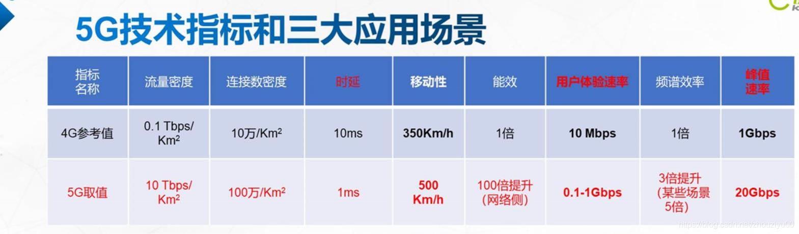 2.4G和4G：究竟有何区别？