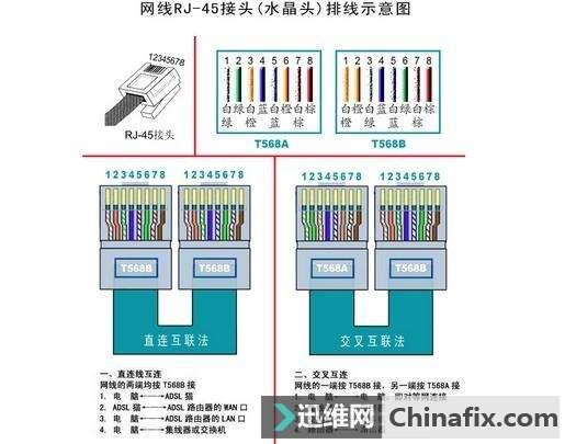 如何制作网络线水晶头