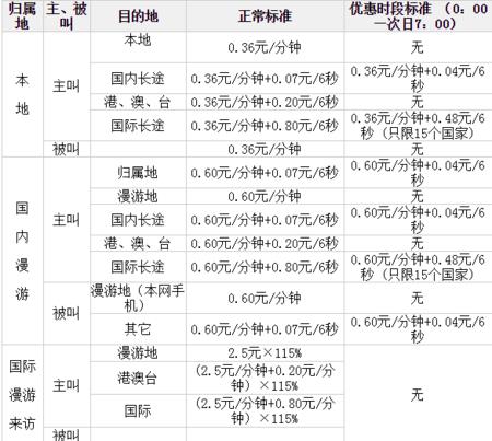 固话多少钱一个月？