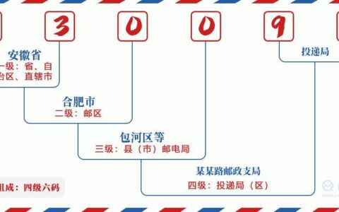 安徽合肥邮政编码：详细指南