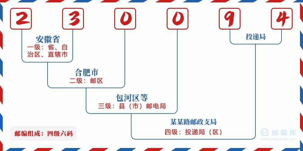 安徽合肥邮政编码：详细指南