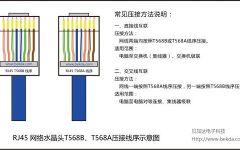 网线的正确压法