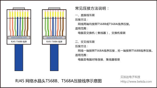 网线的正确压法