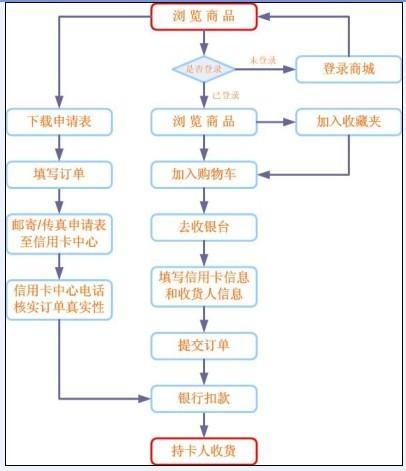 物联卡订购指南：全面解析选购及使用流程