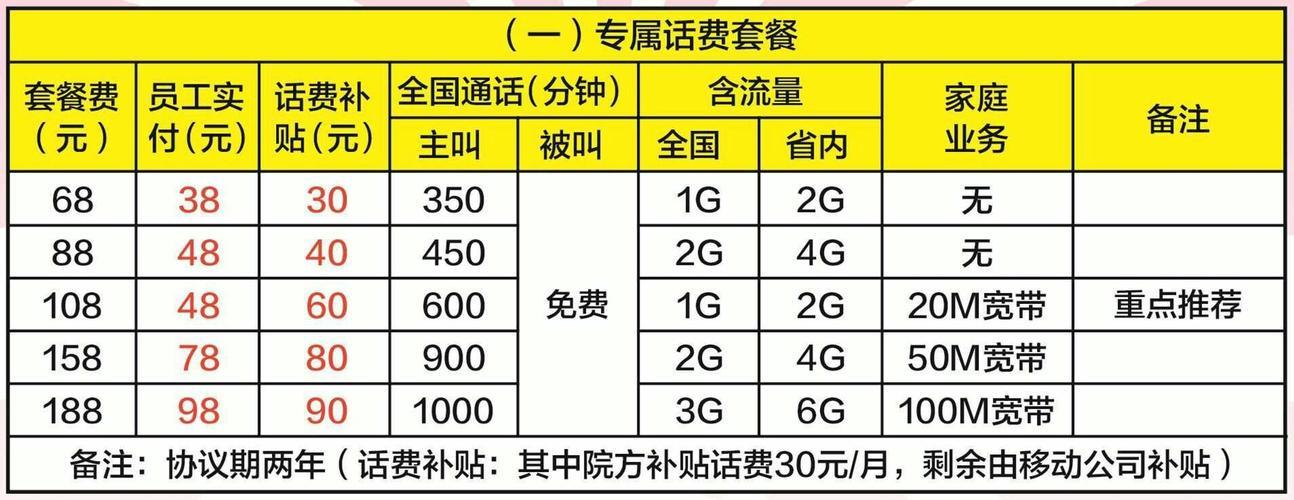 包月电话费套餐：如何选择最适合您的套餐？