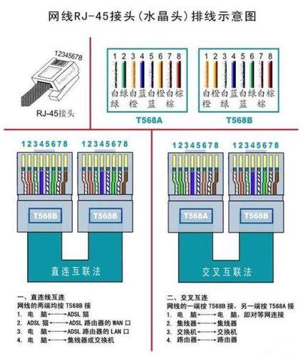 家装一般用几类网线？