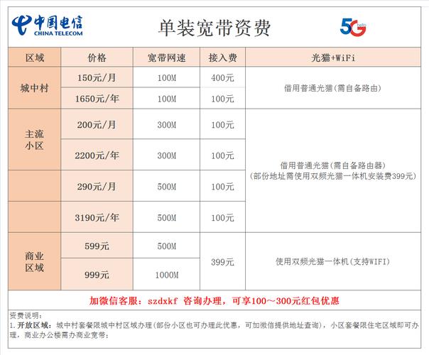 成都宽带家庭套餐介绍：全面解析不同运营商套餐