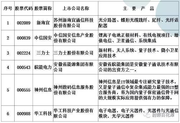 上市的通信企业：行业概况与投资指南