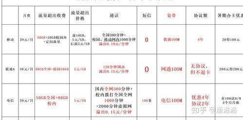 校园卡续费指南：轻松搞定不掉线