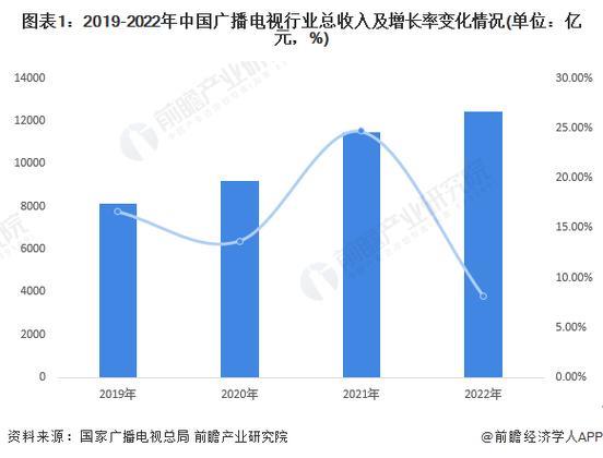 中广电传媒有限公司：简介、业务和发展前景