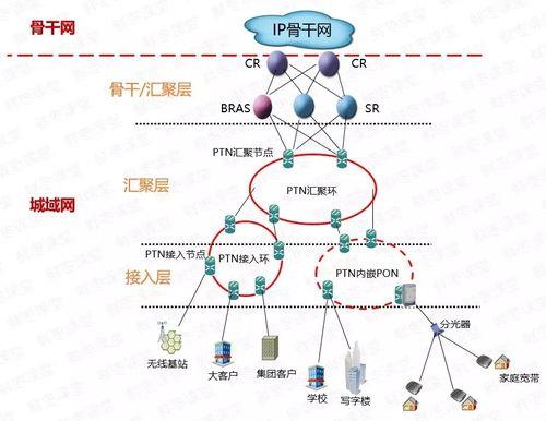 运营商服务器：网络的基石