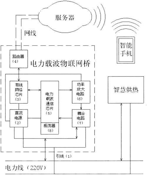 通信工程计划：构建连接世界的桥梁